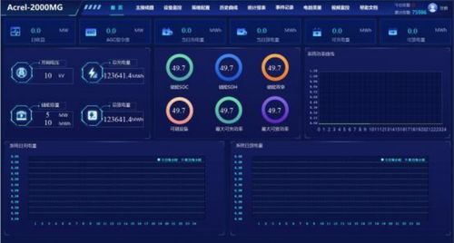 浅谈光伏储能系统参与电网调峰的运行优化策略——基于计算机硬件与监控设备的实现