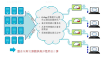 探索ONAPP平台 计算机硬件与监控设备的协同应用